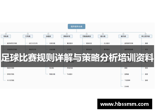 足球比赛规则详解与策略分析培训资料